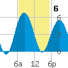 Jeremy Creek tide chart for Thursday, November 6, 2025