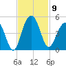 Jeremy Creek tide chart for Sunday, November 9, 2025