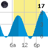 Jeremy Creek tide chart for Friday, April 17, 2026