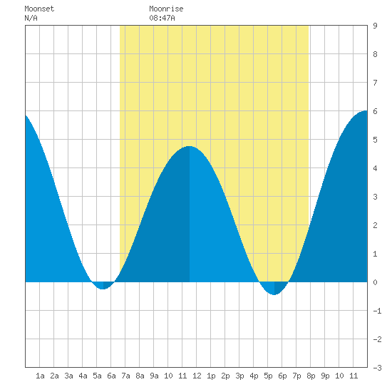 Jeremy Creek tide chart for Monday, April 20, 2026