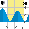 Jeremy Creek tide chart for Thursday, April 23, 2026