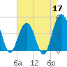 Jeremy Creek tide chart for Sunday, May 17, 2026