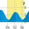 Jeremy Creek tide chart for Thursday, May 7, 2026