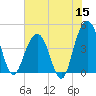 Jeremy Creek tide chart for Monday, June 15, 2026