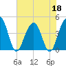Jeremy Creek tide chart for Thursday, June 18, 2026