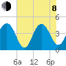 Jeremy Creek tide chart for Monday, June 8, 2026