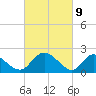 McCreedy's Creek tide chart for Tuesday, March 9, 2021