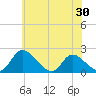 McCreedy's Creek tide chart for Sunday, May 30, 2021