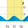 McCreedy's Creek tide chart for Friday, May 7, 2021