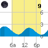 McCreedy's Creek tide chart for Friday, July 9, 2021