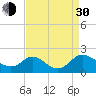 McCreedy's Creek tide chart for Monday, August 30, 2021