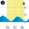 McCreedy's Creek tide chart for Sunday, August 8, 2021