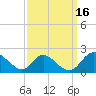 McCreedy's Creek tide chart for Thursday, September 16, 2021