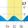 McCreedy's Creek tide chart for Friday, September 17, 2021