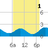 McCreedy's Creek tide chart for Wednesday, September 1, 2021