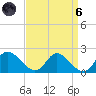 McCreedy's Creek tide chart for Monday, September 6, 2021