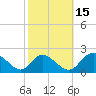 McCreedy's Creek tide chart for Friday, October 15, 2021
