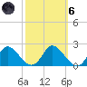 McCreedy's Creek tide chart for Wednesday, October 6, 2021
