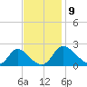 McCreedy's Creek tide chart for Tuesday, November 9, 2021