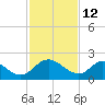McCreedy's Creek tide chart for Saturday, February 12, 2022