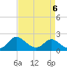 McCreedy's Creek tide chart for Wednesday, April 6, 2022
