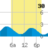 McCreedy's Creek tide chart for Thursday, June 30, 2022
