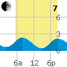 McCreedy's Creek tide chart for Tuesday, June 7, 2022