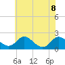 McCreedy's Creek tide chart for Wednesday, June 8, 2022