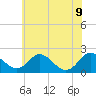 McCreedy's Creek tide chart for Thursday, June 9, 2022