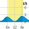 McCreedy's Creek tide chart for Thursday, September 15, 2022