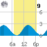 McCreedy's Creek tide chart for Sunday, October 9, 2022
