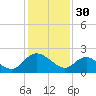 McCreedy's Creek tide chart for Monday, January 30, 2023