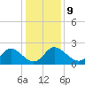 McCreedy's Creek tide chart for Monday, January 9, 2023