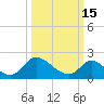 McCreedy's Creek tide chart for Wednesday, March 15, 2023