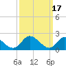 McCreedy's Creek tide chart for Friday, March 17, 2023