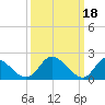 McCreedy's Creek tide chart for Saturday, March 18, 2023