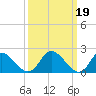 McCreedy's Creek tide chart for Sunday, March 19, 2023