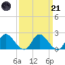 McCreedy's Creek tide chart for Tuesday, March 21, 2023