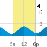 McCreedy's Creek tide chart for Saturday, March 4, 2023