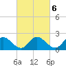 McCreedy's Creek tide chart for Monday, March 6, 2023