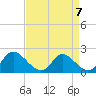 McCreedy's Creek tide chart for Friday, April 7, 2023