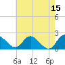 McCreedy's Creek tide chart for Monday, May 15, 2023