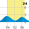 McCreedy's Creek tide chart for Wednesday, May 24, 2023