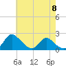 McCreedy's Creek tide chart for Monday, May 8, 2023