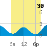 McCreedy's Creek tide chart for Friday, June 30, 2023