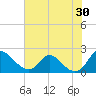 McCreedy's Creek tide chart for Sunday, July 30, 2023