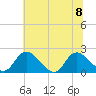 McCreedy's Creek tide chart for Saturday, July 8, 2023
