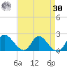 McCreedy's Creek tide chart for Wednesday, August 30, 2023
