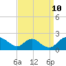 McCreedy's Creek tide chart for Sunday, September 10, 2023