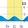McCreedy's Creek tide chart for Monday, September 11, 2023